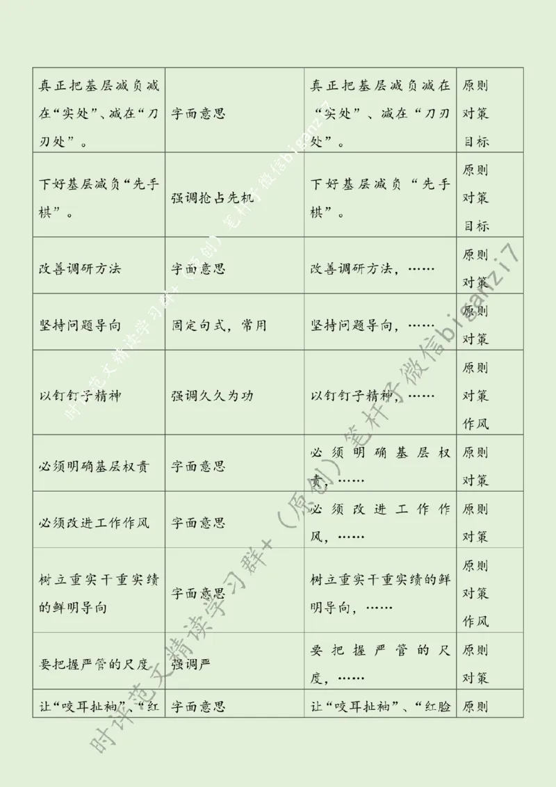 0916---标注绿-基层减负要减在&ldquo;实处&rdquo;_2026考公资料_（57）申论材料_00、笔杆子晨读材料_2024笔杆子晨读_笔杆子9月时政_0916基层减负要减在&ldquo;实处&rdquo;话题：基层减负