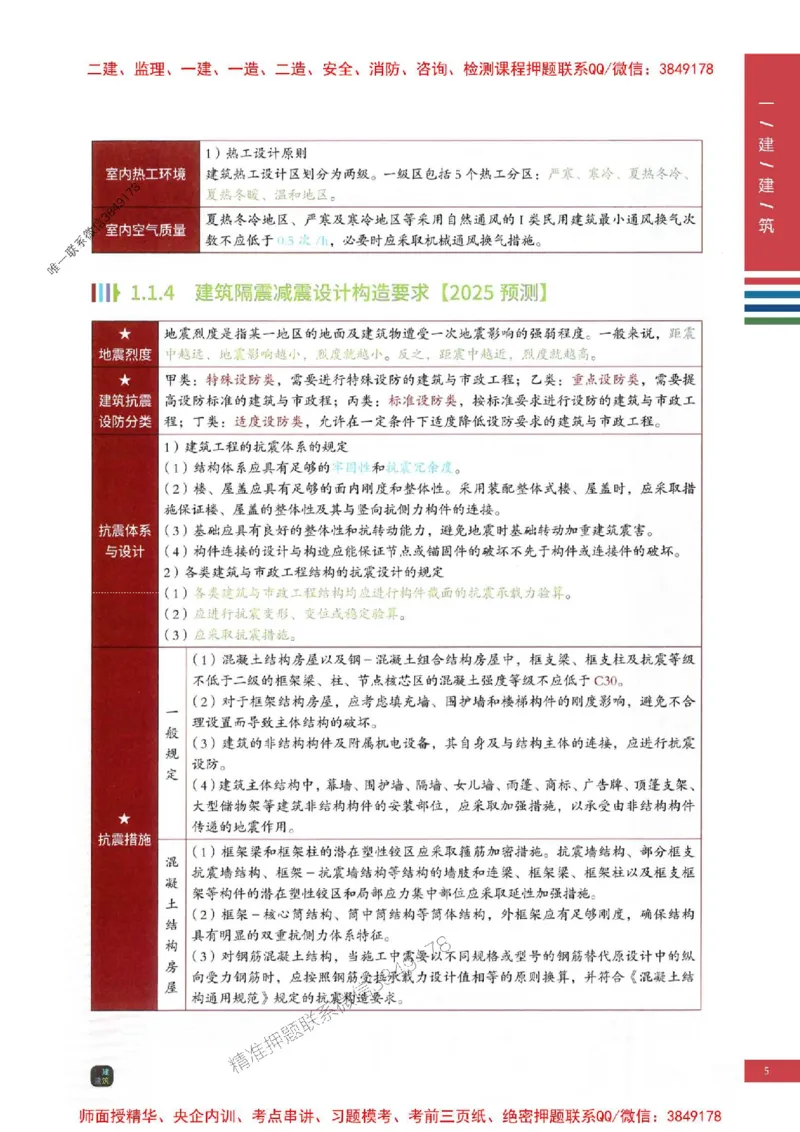 2025年一建-建筑-圈题AB卷_2026年一级建造师_2026年一建建筑_2025年一建建筑SVIP_05-考前密训✿央企特训✿机构普押_27-建筑《考点大爆料+圈题AB卷》SMR