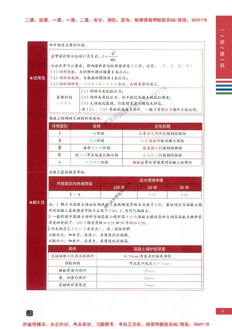 2025年一建-建筑-圈题AB卷_2026年一级建造师_2026年一建建筑_2025年一建建筑SVIP_05-考前密训✿央企特训✿机构普押_27-建筑《考点大爆料+圈题AB卷》SMR