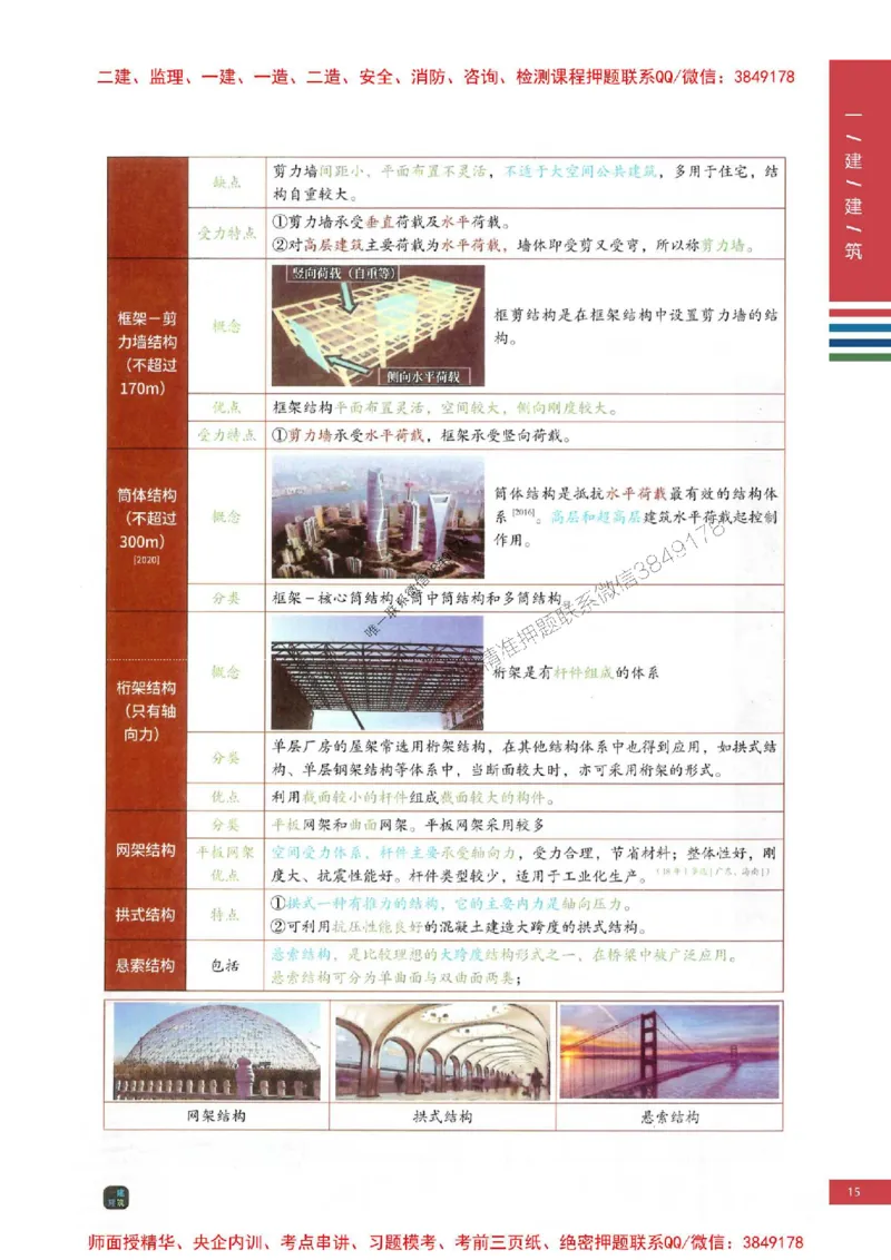 2025年一建-建筑-圈题AB卷_2026年一级建造师_2026年一建建筑_2025年一建建筑SVIP_05-考前密训✿央企特训✿机构普押_27-建筑《考点大爆料+圈题AB卷》SMR