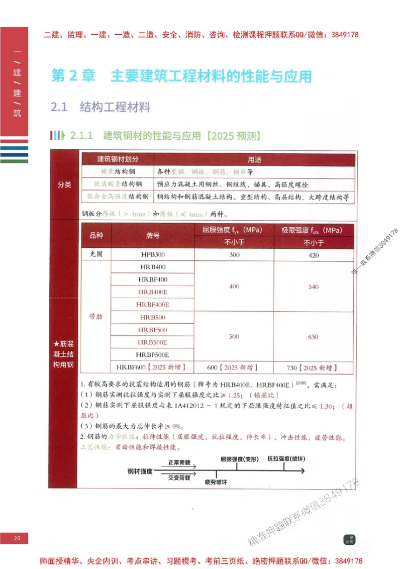 2025年一建-建筑-圈题AB卷_2026年一级建造师_2026年一建建筑_2025年一建建筑SVIP_05-考前密训✿央企特训✿机构普押_27-建筑《考点大爆料+圈题AB卷》SMR