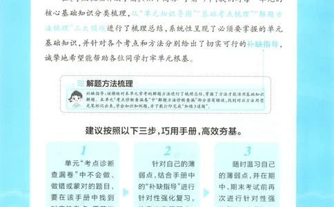 补缺手册_25秋小学语数英习题试卷_数学_苏教版_数学《王朝霞考点梳理时习卷》苏教25秋(1)_考点梳理时习卷数学SJ5上