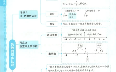 补缺手册_25秋小学语数英习题试卷_数学_苏教版_数学《王朝霞考点梳理时习卷》苏教25秋(1)_考点梳理时习卷数学SJ5上