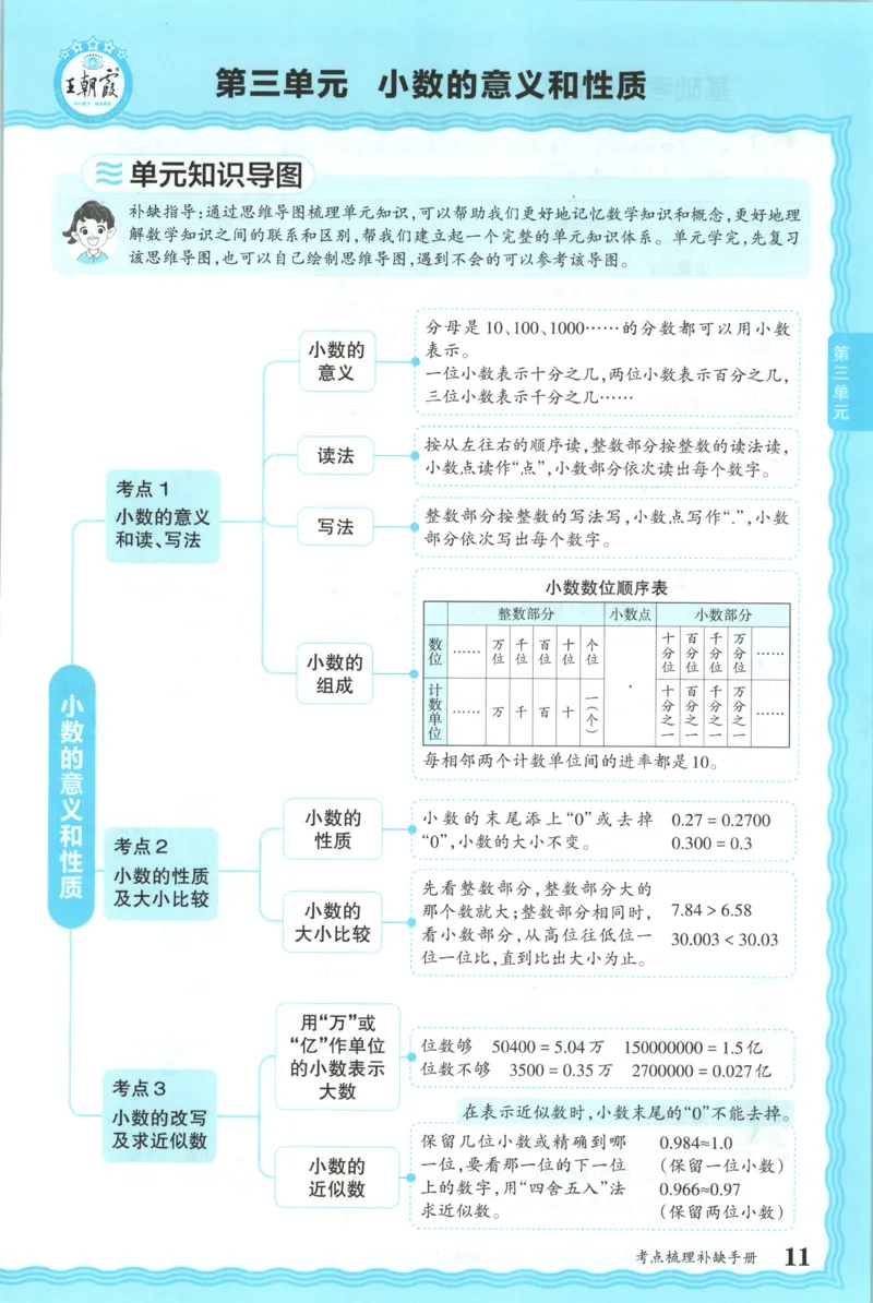 补缺手册_25秋小学语数英习题试卷_数学_苏教版_数学《王朝霞考点梳理时习卷》苏教25秋(1)_考点梳理时习卷数学SJ5上