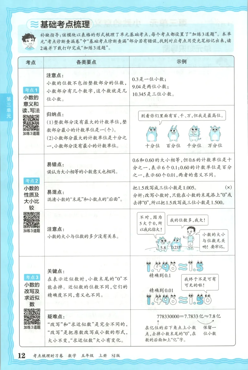补缺手册_25秋小学语数英习题试卷_数学_苏教版_数学《王朝霞考点梳理时习卷》苏教25秋(1)_考点梳理时习卷数学SJ5上