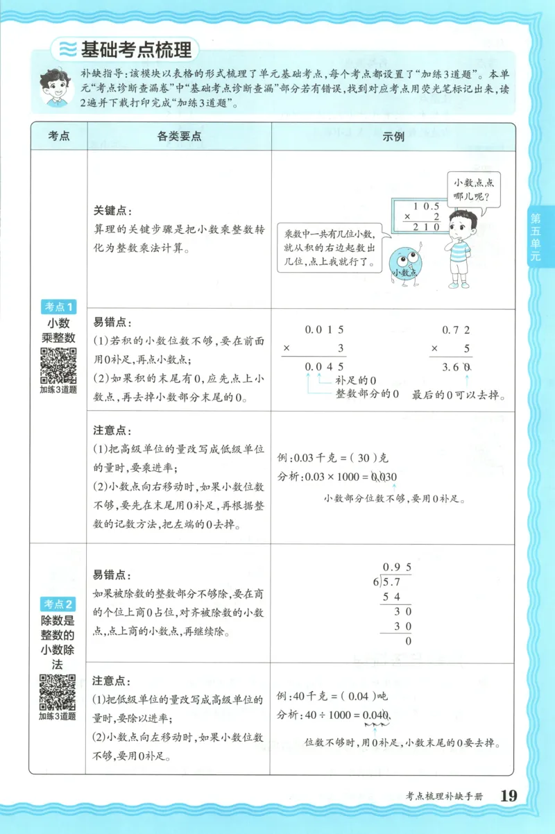 补缺手册_25秋小学语数英习题试卷_数学_苏教版_数学《王朝霞考点梳理时习卷》苏教25秋(1)_考点梳理时习卷数学SJ5上