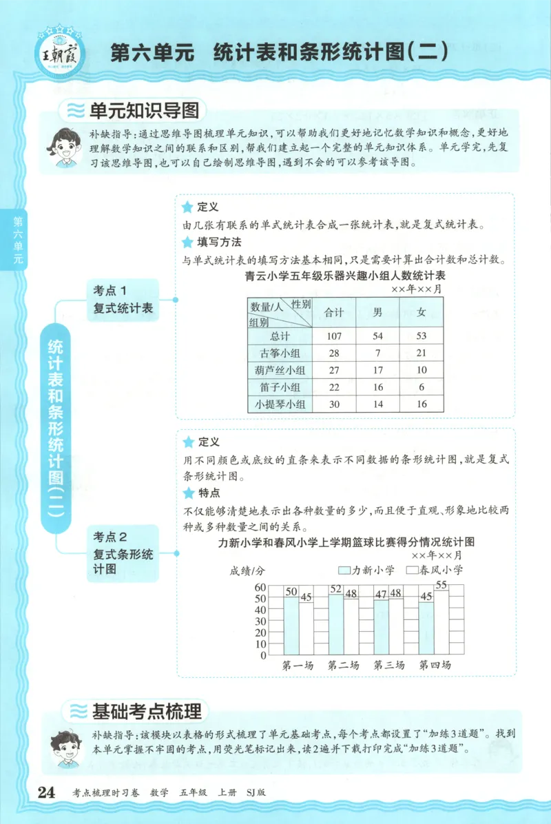 补缺手册_25秋小学语数英习题试卷_数学_苏教版_数学《王朝霞考点梳理时习卷》苏教25秋(1)_考点梳理时习卷数学SJ5上