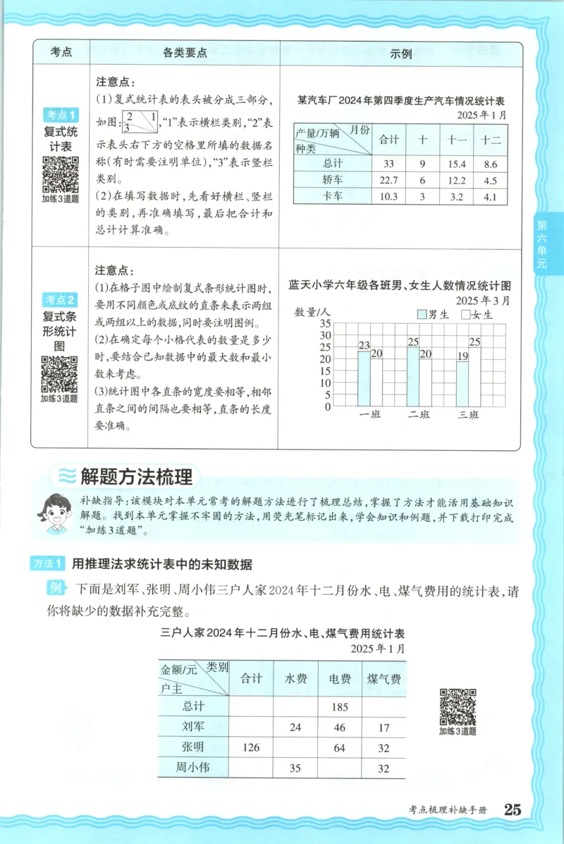 补缺手册_25秋小学语数英习题试卷_数学_苏教版_数学《王朝霞考点梳理时习卷》苏教25秋(1)_考点梳理时习卷数学SJ5上
