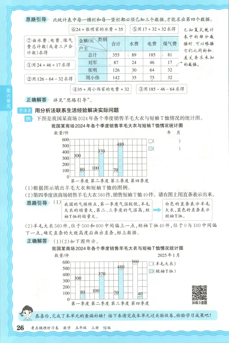 补缺手册_25秋小学语数英习题试卷_数学_苏教版_数学《王朝霞考点梳理时习卷》苏教25秋(1)_考点梳理时习卷数学SJ5上