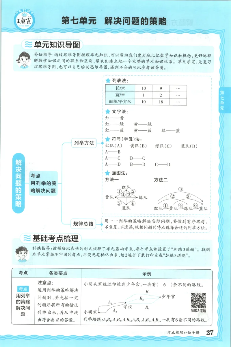 补缺手册_25秋小学语数英习题试卷_数学_苏教版_数学《王朝霞考点梳理时习卷》苏教25秋(1)_考点梳理时习卷数学SJ5上