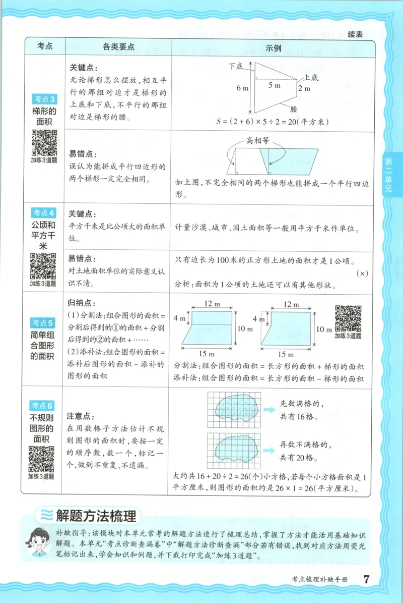 补缺手册_25秋小学语数英习题试卷_数学_苏教版_数学《王朝霞考点梳理时习卷》苏教25秋(1)_考点梳理时习卷数学SJ5上