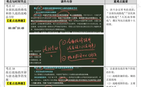 11.史纲-11抗日战争（下）-复盘笔记_2026考公资料_（49）政治理论合集_政治理论合集_2025考研政治_01.徐涛曲艺_03.强化阶段_03.史纲_00.复盘笔记