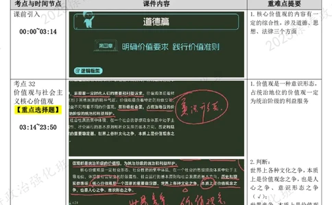 05.思道法-05社会主义核心价值观-复盘笔记_2026考公资料_（49）政治理论合集_政治理论合集_2025考研政治_01.徐涛曲艺_03.强化阶段_02.思道法_00.复盘笔记