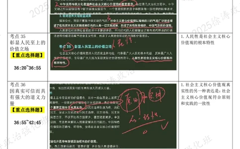 05.思道法-05社会主义核心价值观-复盘笔记_2026考公资料_（49）政治理论合集_政治理论合集_2025考研政治_01.徐涛曲艺_03.强化阶段_02.思道法_00.复盘笔记