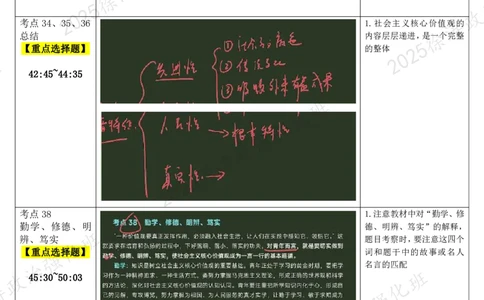 05.思道法-05社会主义核心价值观-复盘笔记_2026考公资料_（49）政治理论合集_政治理论合集_2025考研政治_01.徐涛曲艺_03.强化阶段_02.思道法_00.复盘笔记