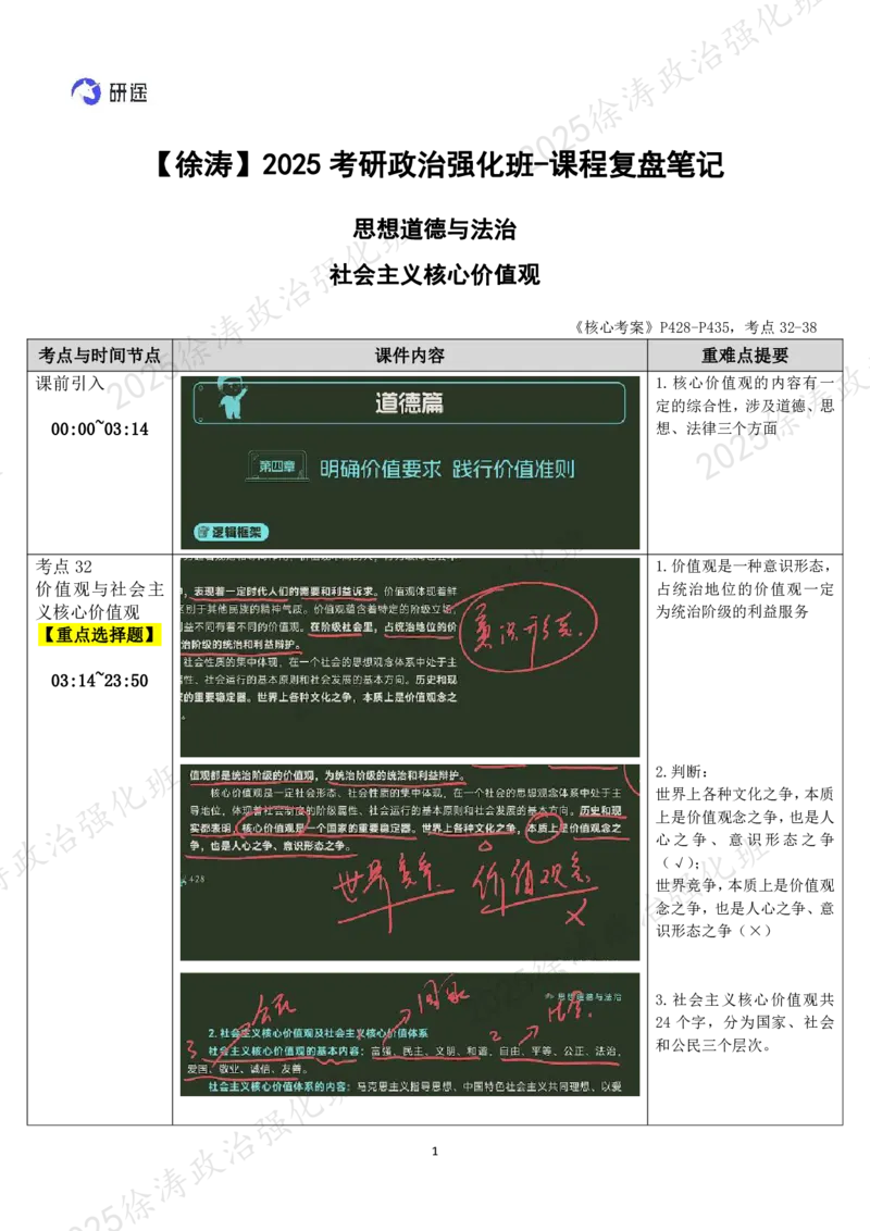 05.思道法-05社会主义核心价值观-复盘笔记_2026考公资料_（49）政治理论合集_政治理论合集_2025考研政治_01.徐涛曲艺_03.强化阶段_02.思道法_00.复盘笔记