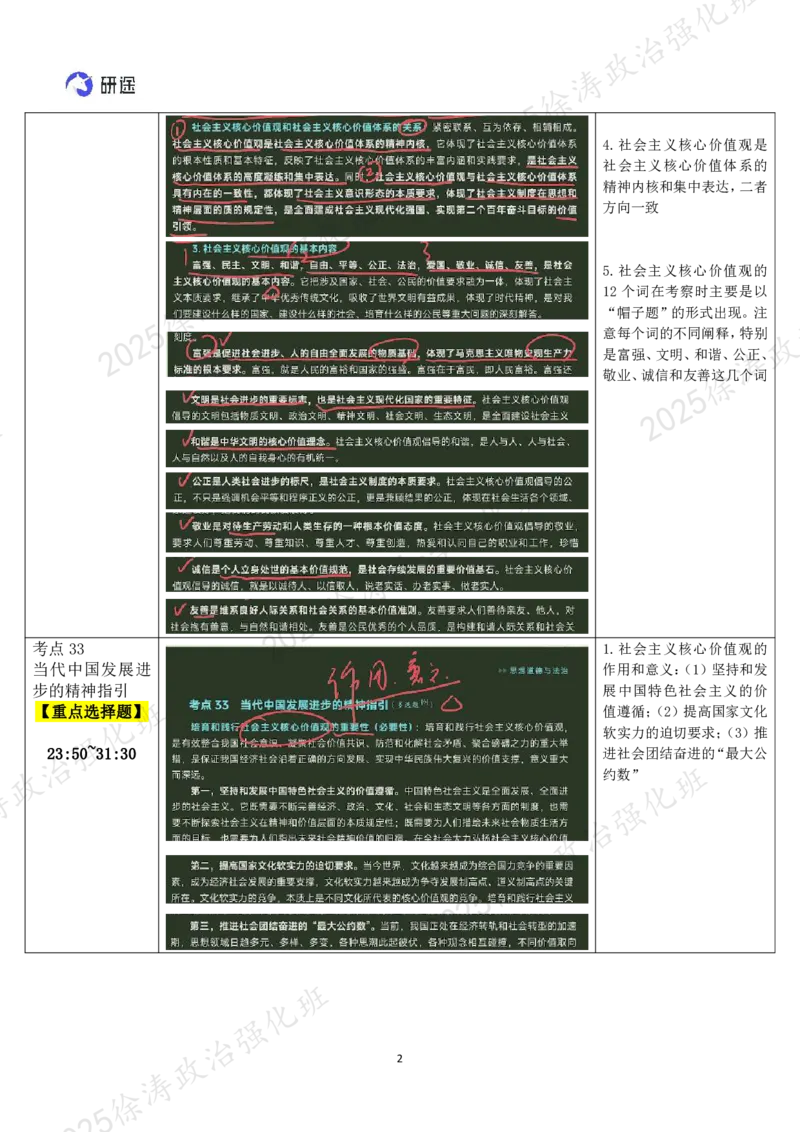 05.思道法-05社会主义核心价值观-复盘笔记_2026考公资料_（49）政治理论合集_政治理论合集_2025考研政治_01.徐涛曲艺_03.强化阶段_02.思道法_00.复盘笔记
