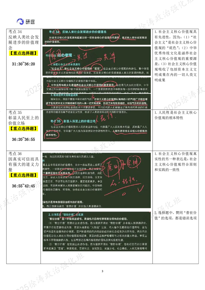 05.思道法-05社会主义核心价值观-复盘笔记_2026考公资料_（49）政治理论合集_政治理论合集_2025考研政治_01.徐涛曲艺_03.强化阶段_02.思道法_00.复盘笔记