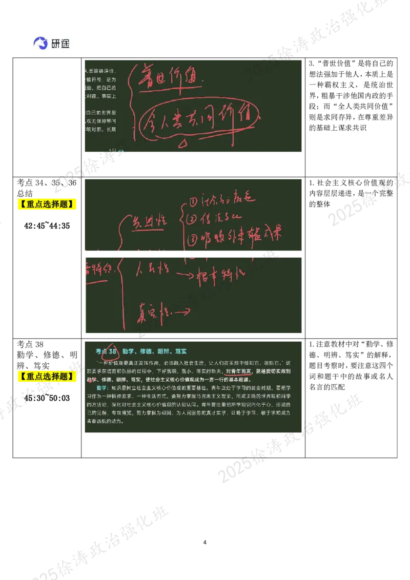 05.思道法-05社会主义核心价值观-复盘笔记_2026考公资料_（49）政治理论合集_政治理论合集_2025考研政治_01.徐涛曲艺_03.强化阶段_02.思道法_00.复盘笔记