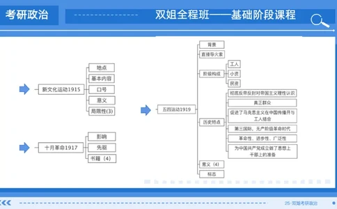 07.基础阶段史纲第四章（1）_2026考公资料_（49）政治理论合集_政治理论合集_2025考研政治_14.双姐_03.基础阶段_00.讲义