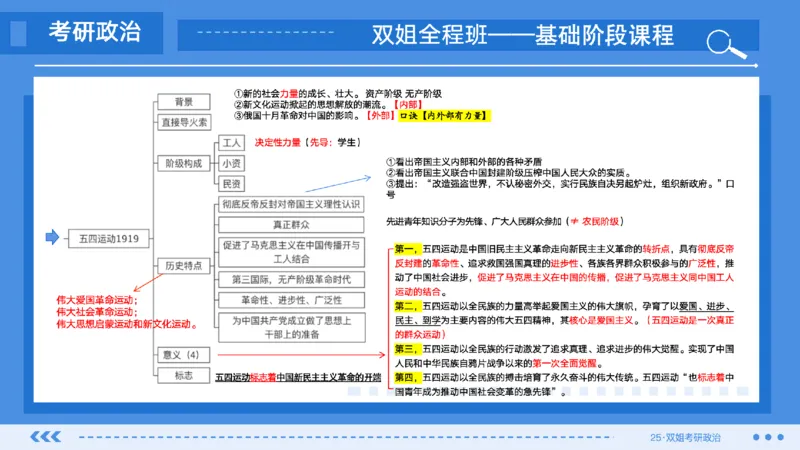 07.基础阶段史纲第四章（1）_2026考公资料_（49）政治理论合集_政治理论合集_2025考研政治_14.双姐_03.基础阶段_00.讲义