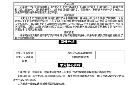第一单元单元分析_25秋七彩课堂统编版语文一年级上册教学资源包_七彩课堂统编版语文一年级上册教案_优质版教案_第一单元