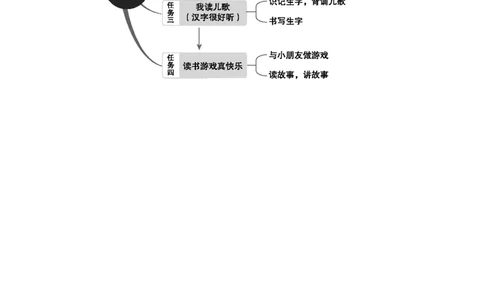 第一单元单元分析_25秋七彩课堂统编版语文一年级上册教学资源包_七彩课堂统编版语文一年级上册教案_优质版教案_第一单元