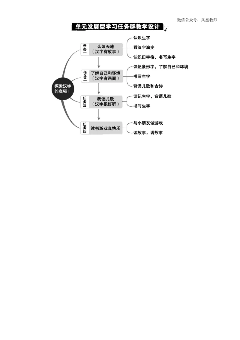 第一单元单元分析_25秋七彩课堂统编版语文一年级上册教学资源包_七彩课堂统编版语文一年级上册教案_优质版教案_第一单元