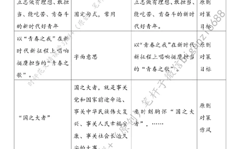 0504---标注白-以&ldquo;青春之我&rdquo;唱响&ldquo;青春之歌&rdquo;_2026考公资料_（57）申论材料_00、笔杆子晨读材料_2024笔杆子晨读_笔杆子5月时政_0504以&ldquo;青春之我&rdquo;唱响&ldquo;青春之歌&rdquo;