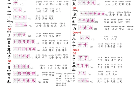 生字笔顺组词_一年级上下册资料_一年级上语数英上下册学习资料_3-6-1、小学一年级语文上册_统编、部编、人教（语文全国统一只有一个版）_1、知识点总结_专项-拼音生字