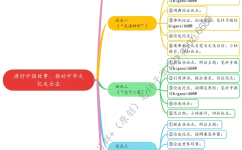 0823思维导图讲好中国故事，推动中华文化走出去_2026考公资料_（57）申论材料_00、笔杆子晨读材料_2024笔杆子晨读_笔杆子8月时政
