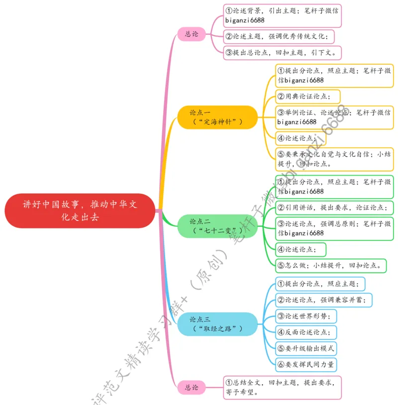 0823思维导图讲好中国故事，推动中华文化走出去_2026考公资料_（57）申论材料_00、笔杆子晨读材料_2024笔杆子晨读_笔杆子8月时政