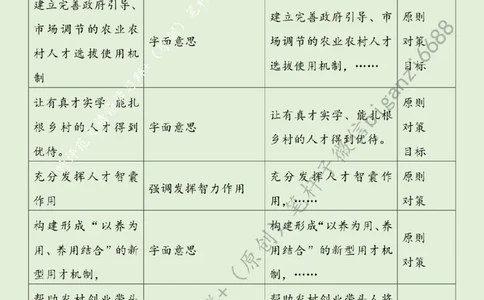 0618---标注绿-奏响乡村人才&ldquo;集结号&rdquo;_2026考公资料_（57）申论材料_00、笔杆子晨读材料_2024笔杆子晨读_笔杆子6月时政_0618奏响乡村人才&ldquo;集结号&rdquo;