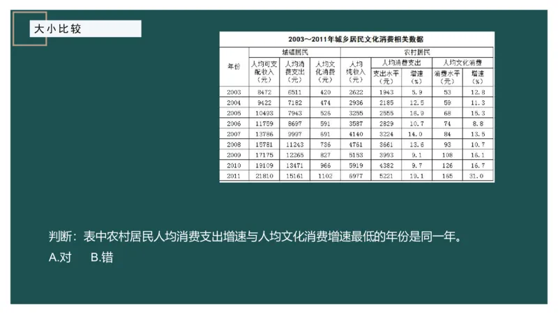 06.1比较大小_2026考公资料_（12）小p公考_2025合集_行测小p公考（P神）公众号：上岸总站_资料分析_讲义_8.3资料分析第六讲-大小比较