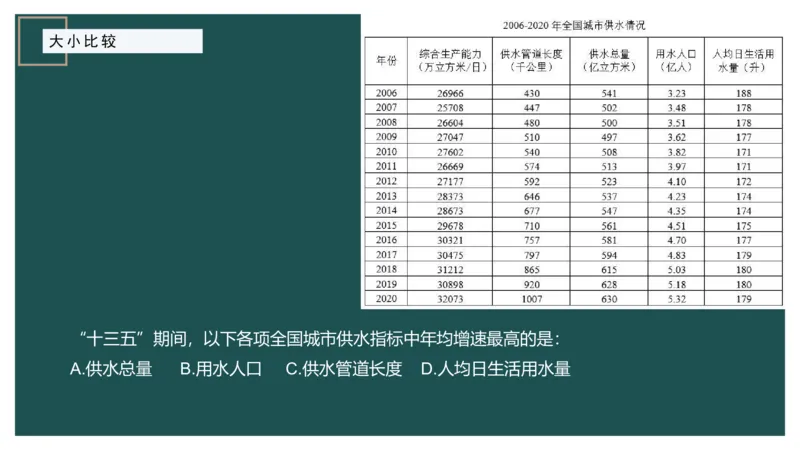 06.1比较大小_2026考公资料_（12）小p公考_2025合集_行测小p公考（P神）公众号：上岸总站_资料分析_讲义_8.3资料分析第六讲-大小比较