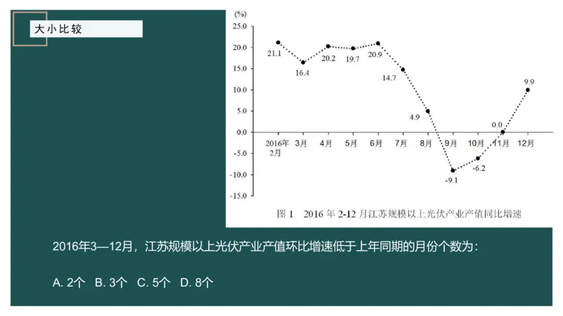 06.1比较大小_2026考公资料_（12）小p公考_2025合集_行测小p公考（P神）公众号：上岸总站_资料分析_讲义_8.3资料分析第六讲-大小比较
