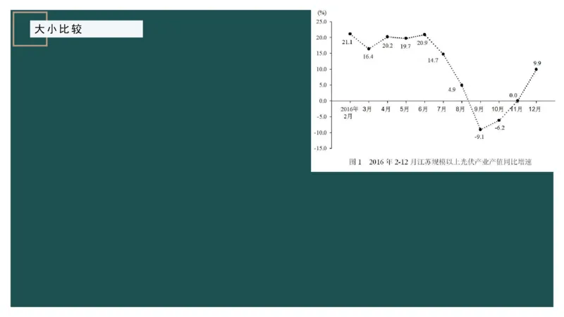 06.1比较大小_2026考公资料_（12）小p公考_2025合集_行测小p公考（P神）公众号：上岸总站_资料分析_讲义_8.3资料分析第六讲-大小比较