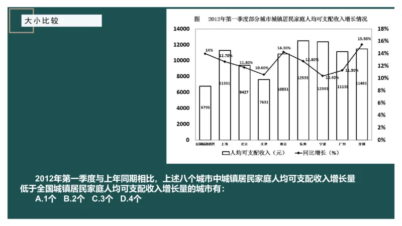 06.1比较大小_2026考公资料_（12）小p公考_2025合集_行测小p公考（P神）公众号：上岸总站_资料分析_讲义_8.3资料分析第六讲-大小比较