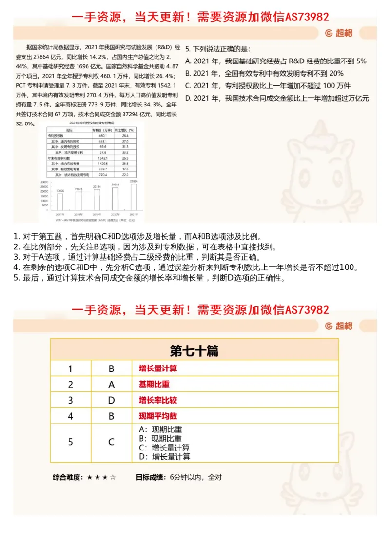 14.套题讲解7_文字解析版_2026考公资料_（05）超格_行测申论2025超格合集(行测&申论&政治理论)_行测申论2025省考超格超大杯刷题课（五合一）_超格五合一文字解析版_资料分析
