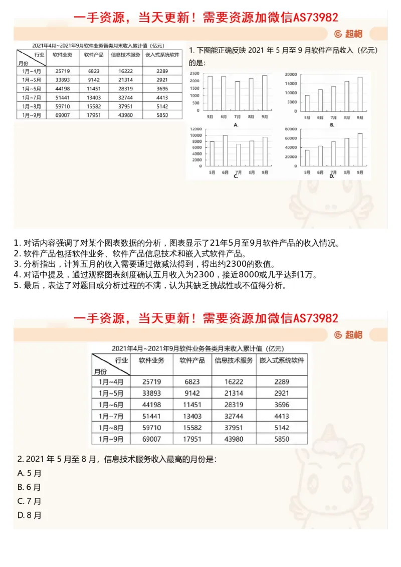 14.套题讲解7_文字解析版_2026考公资料_（05）超格_行测申论2025超格合集(行测&申论&政治理论)_行测申论2025省考超格超大杯刷题课（五合一）_超格五合一文字解析版_资料分析