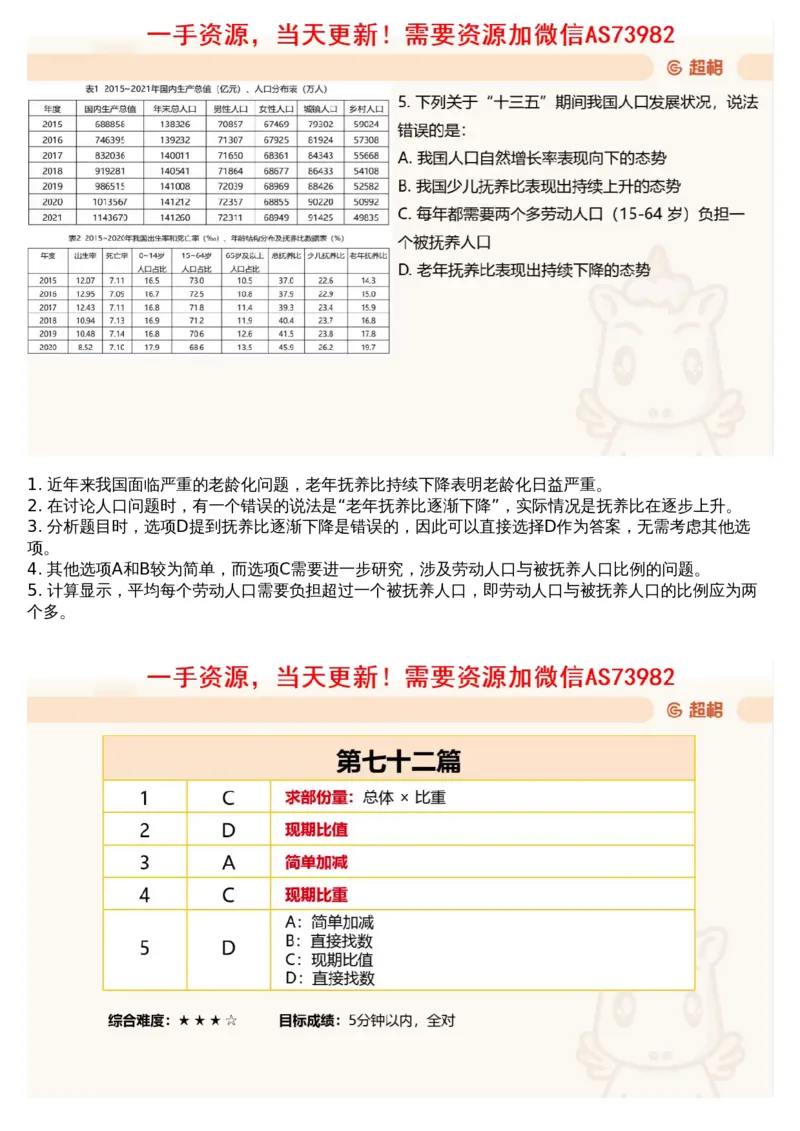 14.套题讲解7_文字解析版_2026考公资料_（05）超格_行测申论2025超格合集(行测&申论&政治理论)_行测申论2025省考超格超大杯刷题课（五合一）_超格五合一文字解析版_资料分析