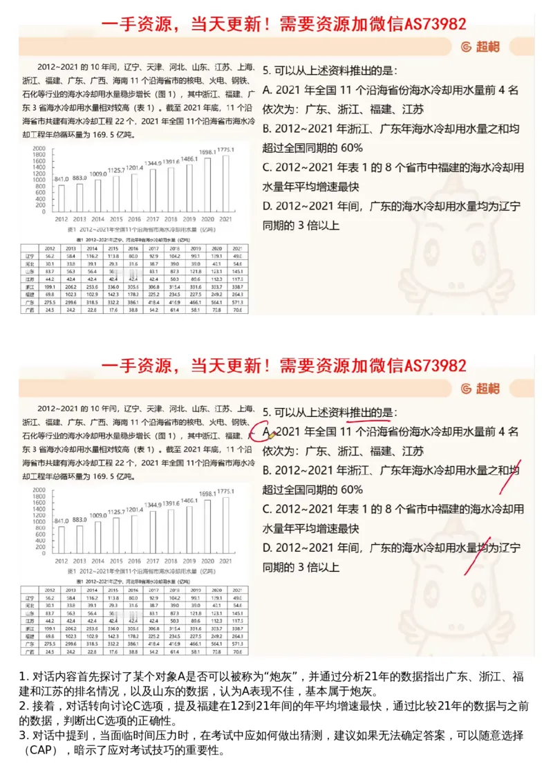14.套题讲解7_文字解析版_2026考公资料_（05）超格_行测申论2025超格合集(行测&申论&政治理论)_行测申论2025省考超格超大杯刷题课（五合一）_超格五合一文字解析版_资料分析