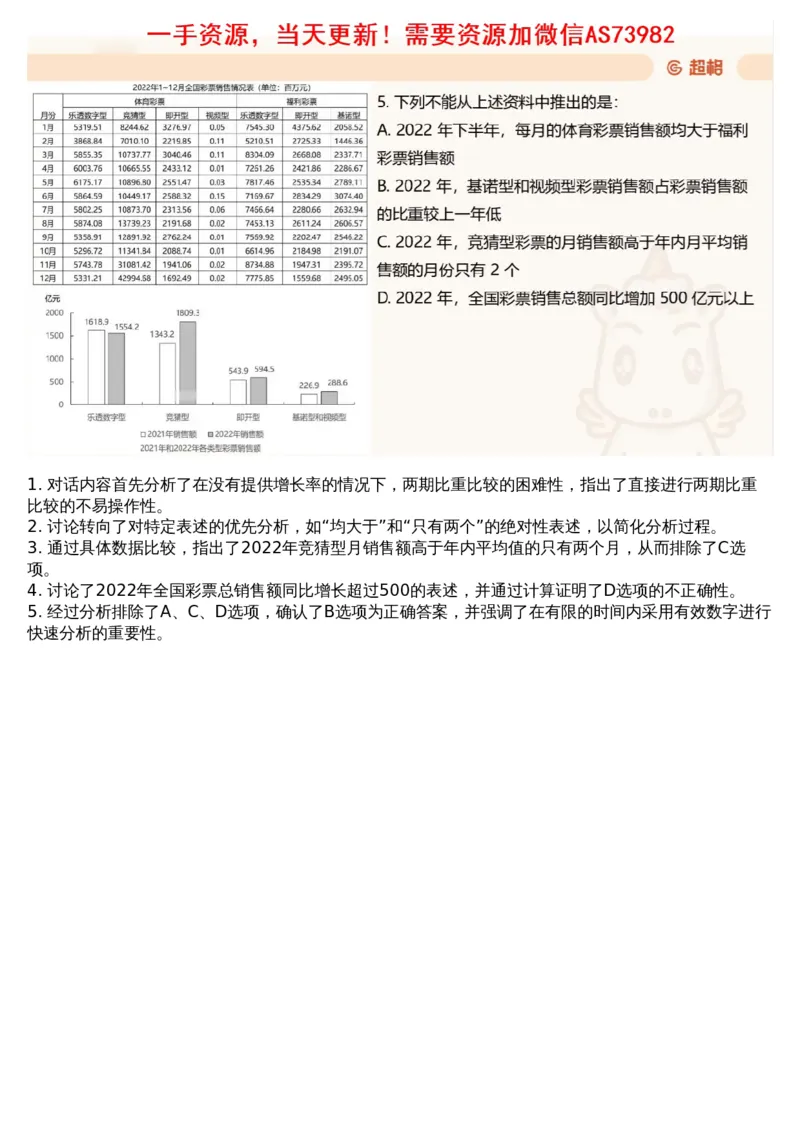 14.套题讲解7_文字解析版_2026考公资料_（05）超格_行测申论2025超格合集(行测&申论&政治理论)_行测申论2025省考超格超大杯刷题课（五合一）_超格五合一文字解析版_资料分析