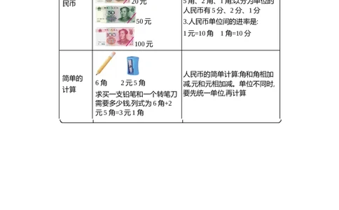 第五单元知识清单_一年级上下册资料_小学一年级学习资料-25年更新版_1-04、小学一年级数学下册_1-4-1、复习、知识点、归纳汇总_青岛版54
