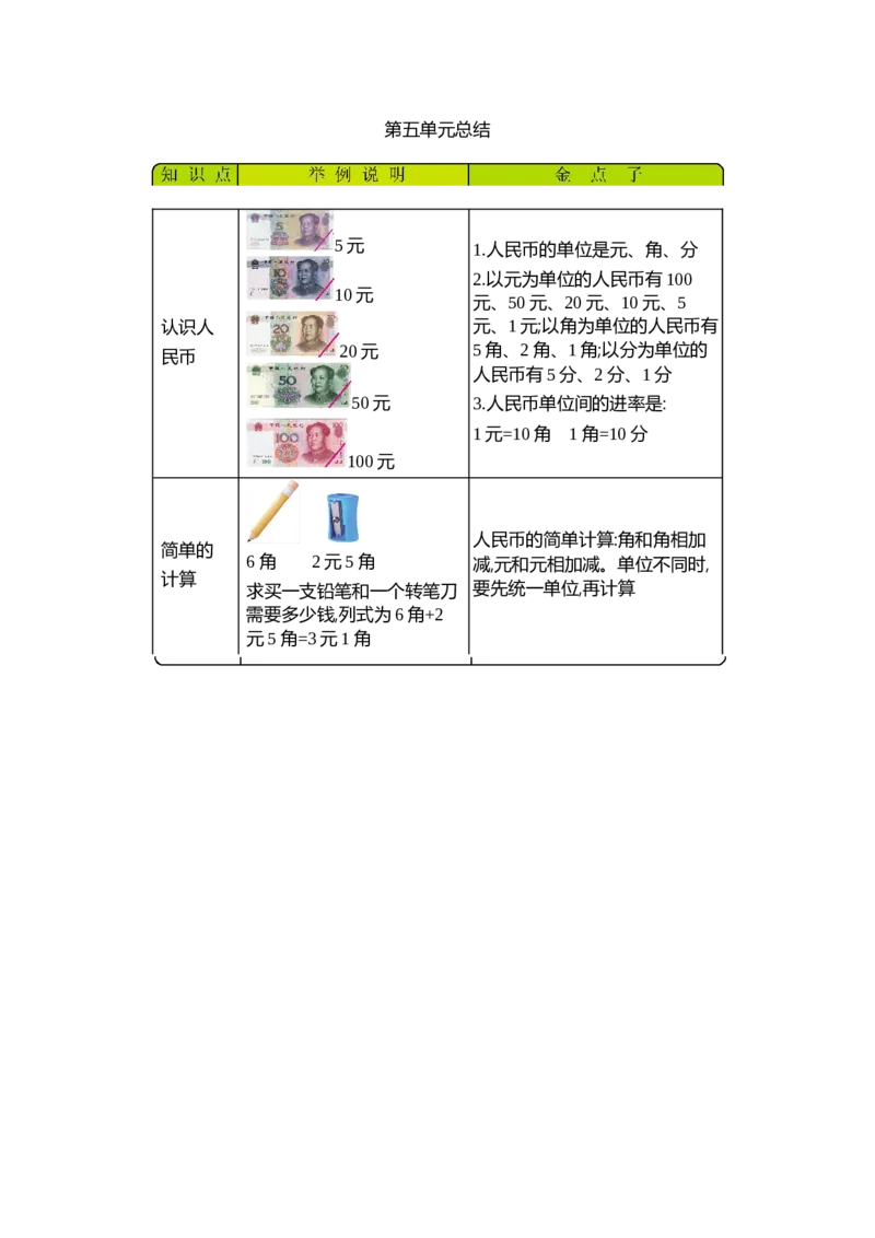 第五单元知识清单_一年级上下册资料_小学一年级学习资料-25年更新版_1-04、小学一年级数学下册_1-4-1、复习、知识点、归纳汇总_青岛版54