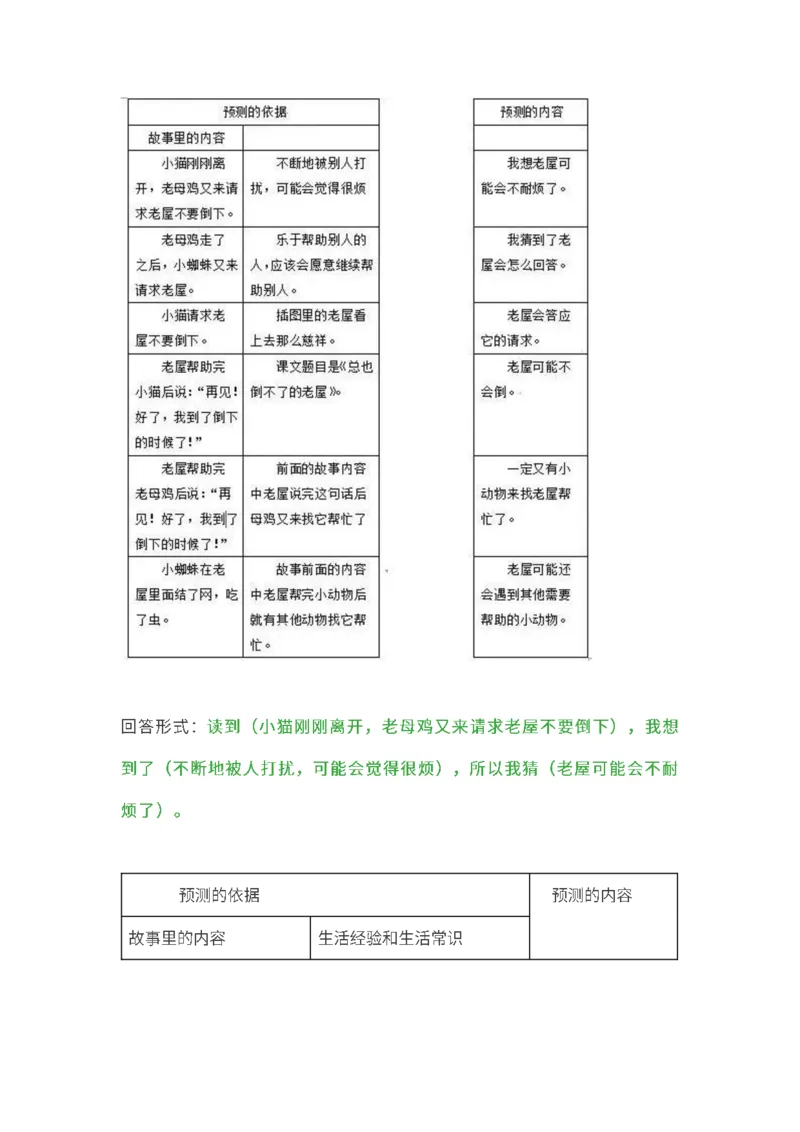 部编版三年级（上册）语文课本全册的课后题参考答案_三年级上下册资料_小学三年级学习资料-25年更新版_3-01、小学三年级语文上册_3-1-2、练习题、作业、试题、试卷_课时练