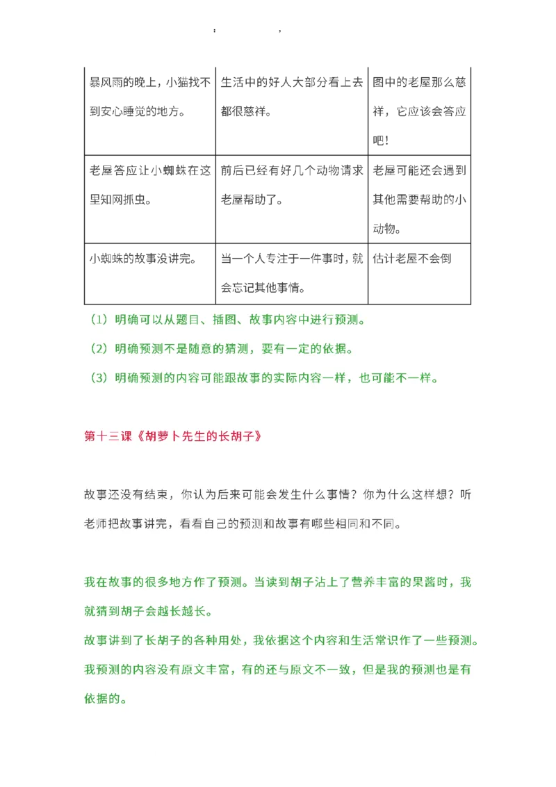 部编版三年级（上册）语文课本全册的课后题参考答案_三年级上下册资料_小学三年级学习资料-25年更新版_3-01、小学三年级语文上册_3-1-2、练习题、作业、试题、试卷_课时练