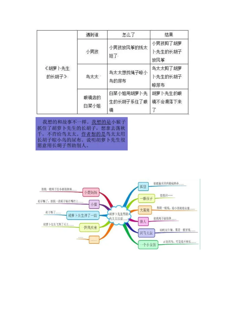 部编版三年级（上册）语文课本全册的课后题参考答案_三年级上下册资料_小学三年级学习资料-25年更新版_3-01、小学三年级语文上册_3-1-2、练习题、作业、试题、试卷_课时练