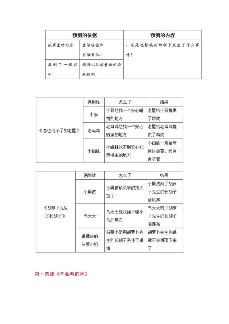 部编版三年级（上册）语文课本全册的课后题参考答案_三年级上下册资料_小学三年级学习资料-25年更新版_3-01、小学三年级语文上册_3-1-2、练习题、作业、试题、试卷_课时练
