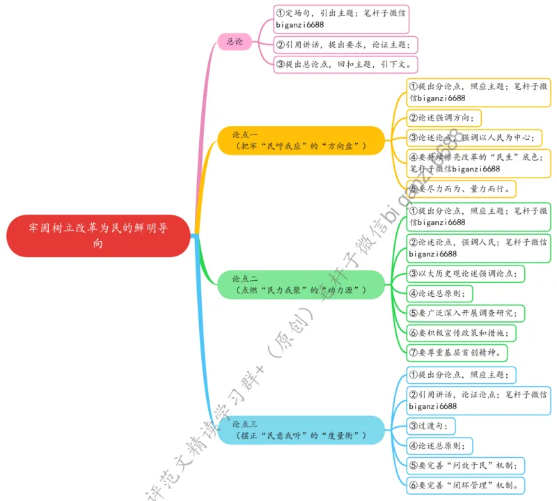0822思维导图牢固树立改革为民的鲜明导向_2026考公资料_（57）申论材料_00、笔杆子晨读材料_2024笔杆子晨读_笔杆子8月时政_0822牢固树立改革为民的鲜明导向话题：初心使命